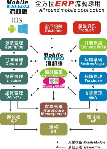 ERP-Image-4